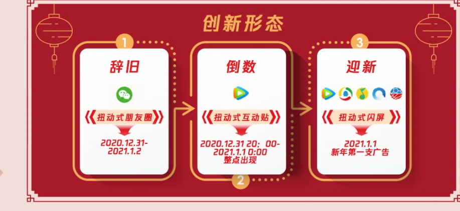 品一品，看一看，春节招商策划哪家“牛”？