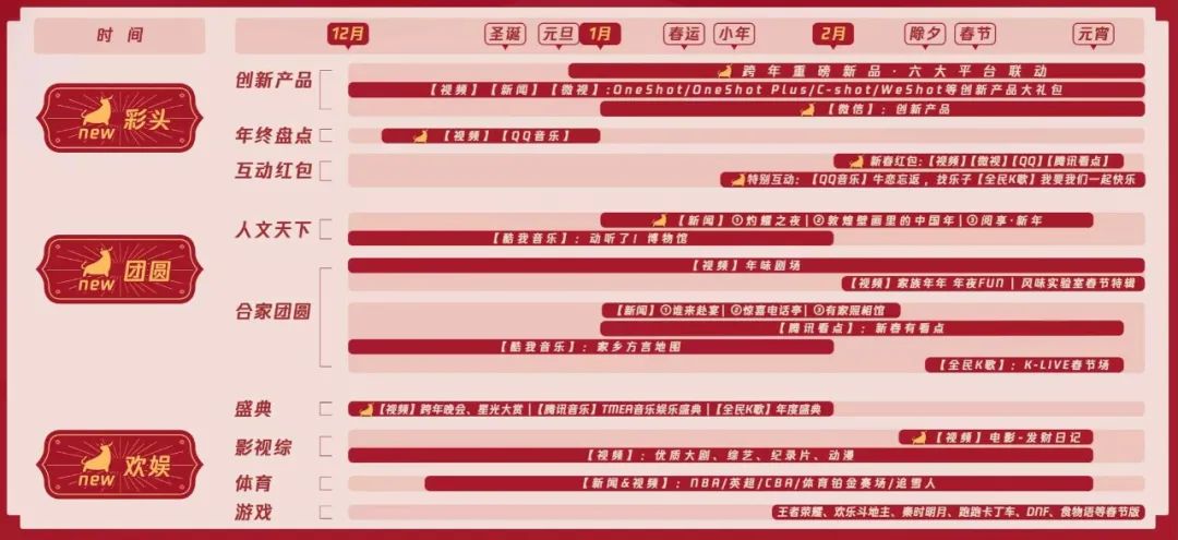 品一品，看一看，春节招商策划哪家“牛”？