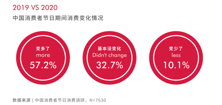 潮水将涌向何处？中国节日营销的变革启示录