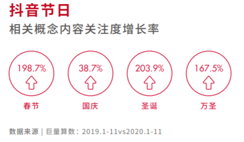 潮水将涌向何处？中国节日营销的变革启示录