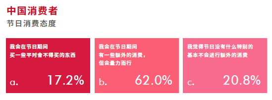 潮水将涌向何处？中国节日营销的变革启示录