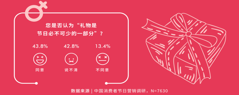 潮水将涌向何处？中国节日营销的变革启示录