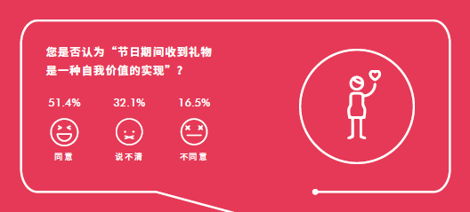 潮水将涌向何处？中国节日营销的变革启示录