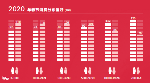潮水将涌向何处？中国节日营销的变革启示录