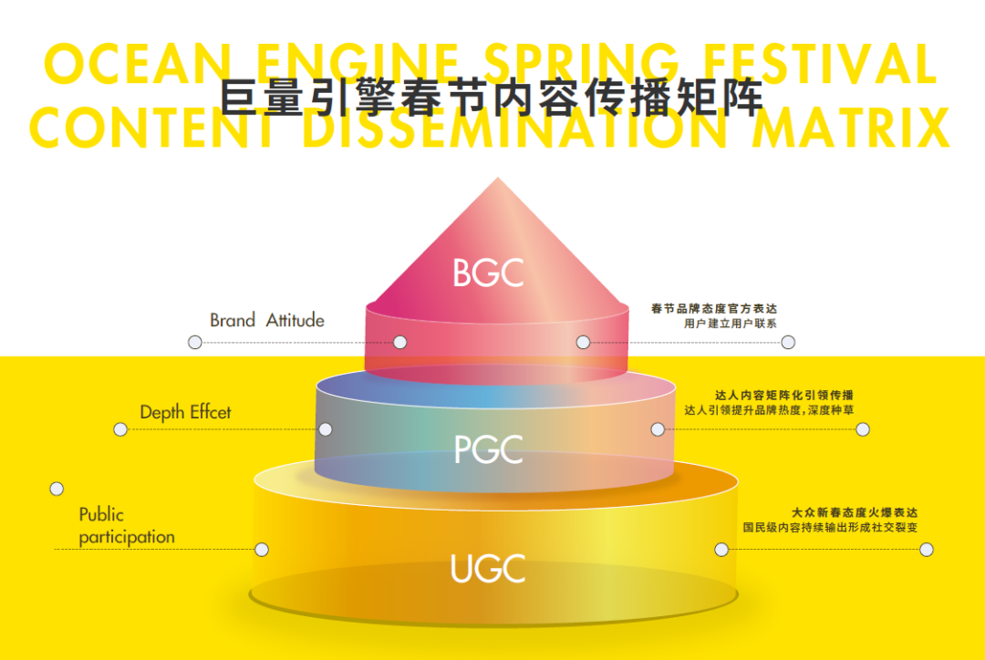潮水将涌向何处？中国节日营销的变革启示录