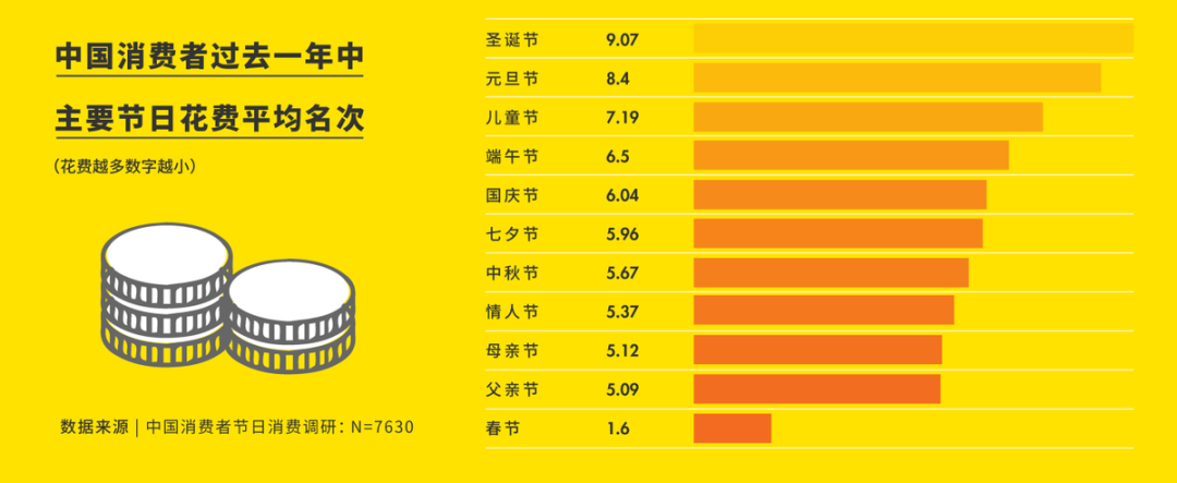 潮水将涌向何处？中国节日营销的变革启示录