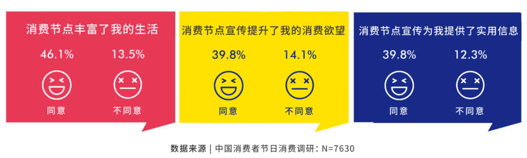 潮水将涌向何处？中国节日营销的变革启示录