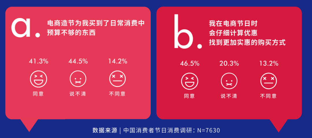 潮水将涌向何处？中国节日营销的变革启示录