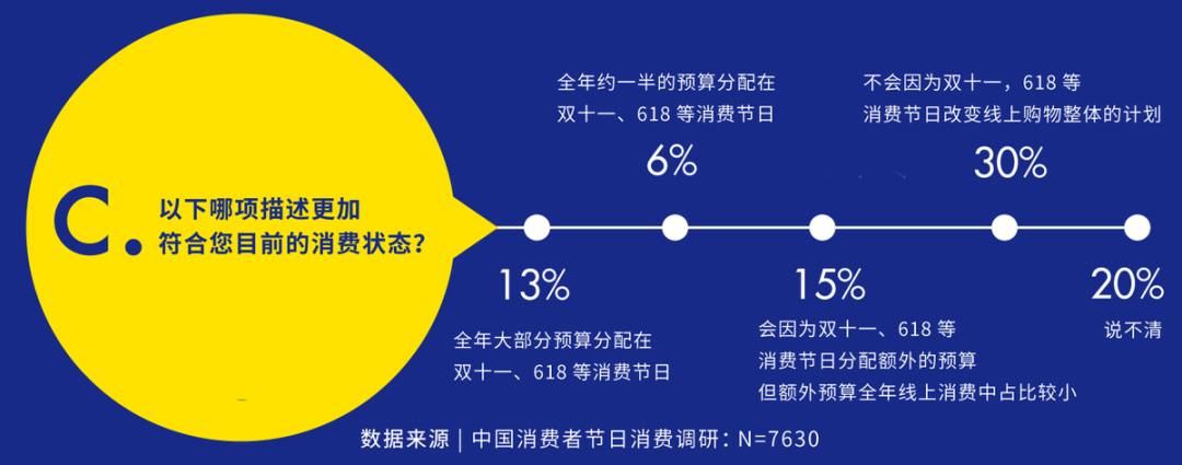 潮水将涌向何处？中国节日营销的变革启示录