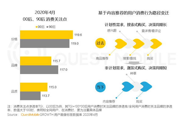 5成广告主加投,内容价值应如何更好地释放?