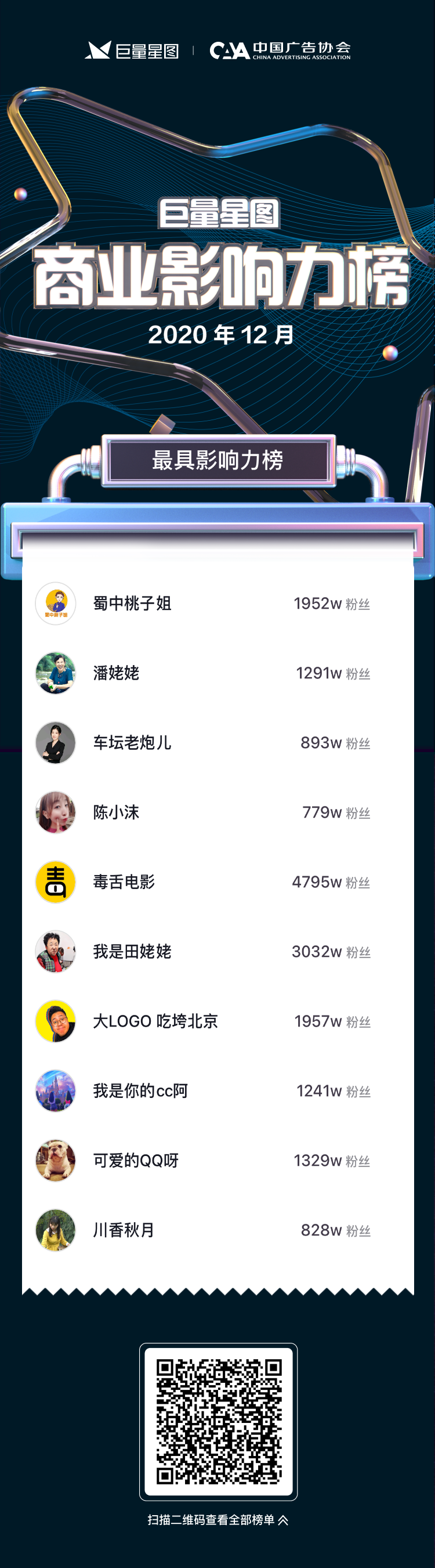 5成广告主加投,内容价值应如何更好地释放?