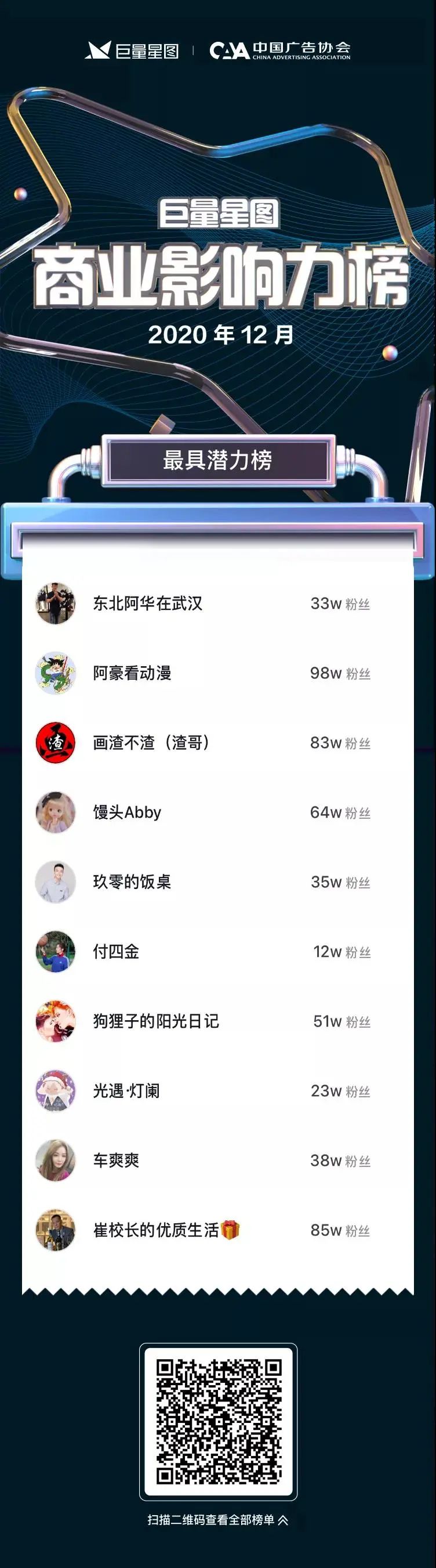 5成广告主加投,内容价值应如何更好地释放?