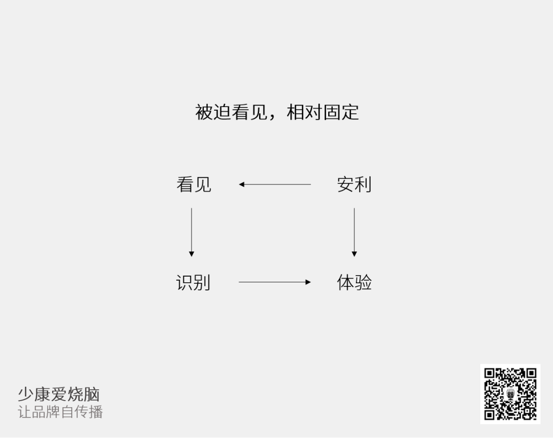 如何让品牌自传播?