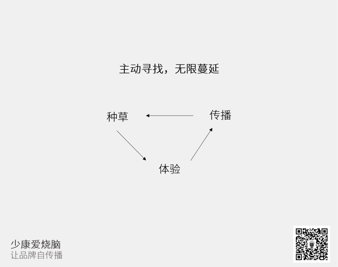 如何让品牌自传播?