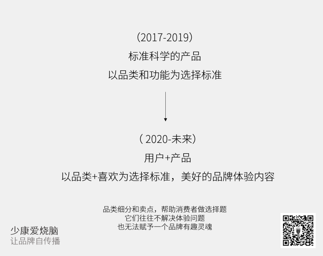如何让品牌自传播?
