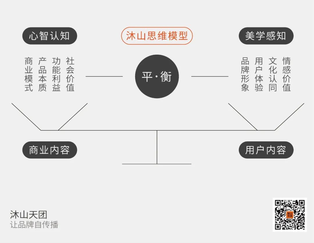 如何让品牌自传播?