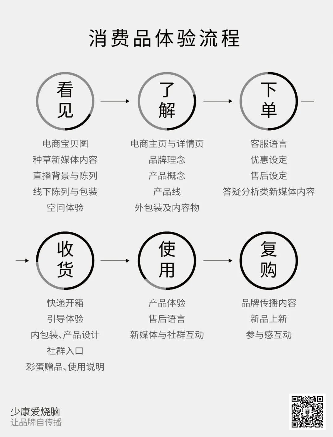 如何让品牌自传播?
