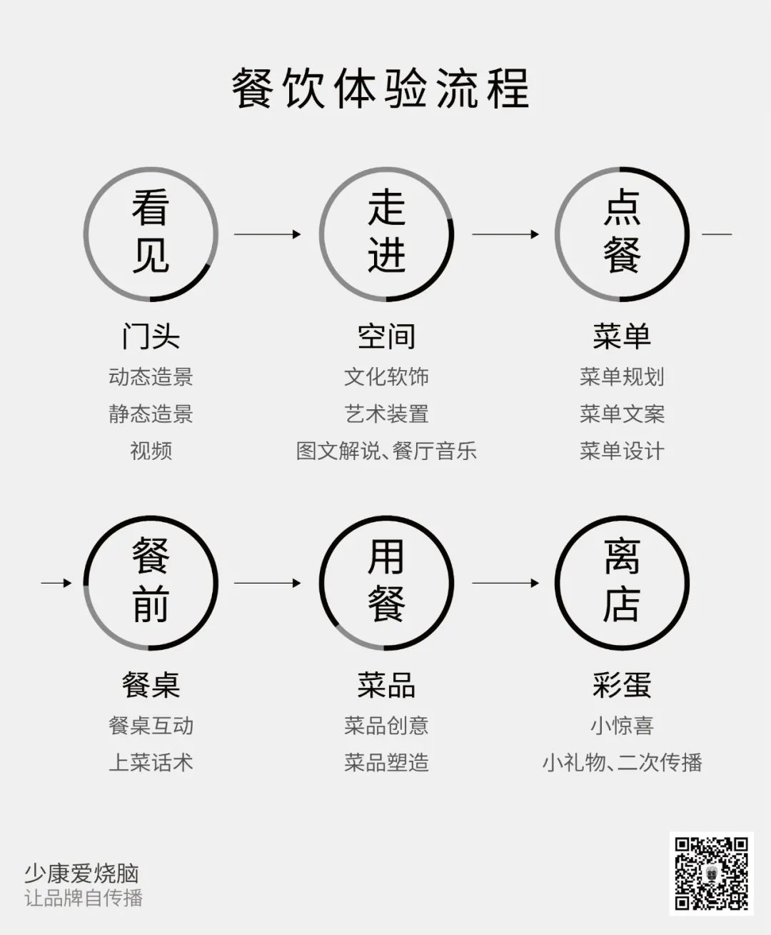 如何让品牌自传播?