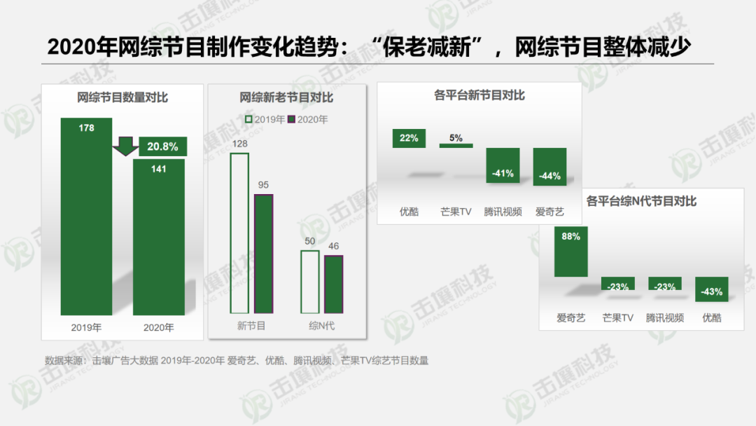 融合创新×精细运营:长视频三大战场谁主沉浮?