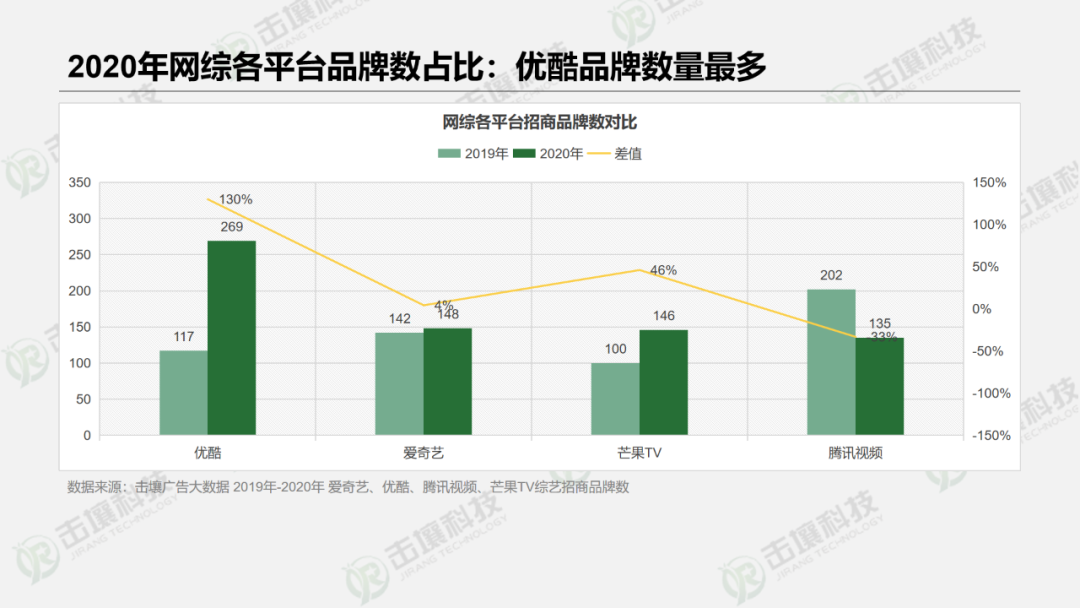 融合创新×精细运营:长视频三大战场谁主沉浮?