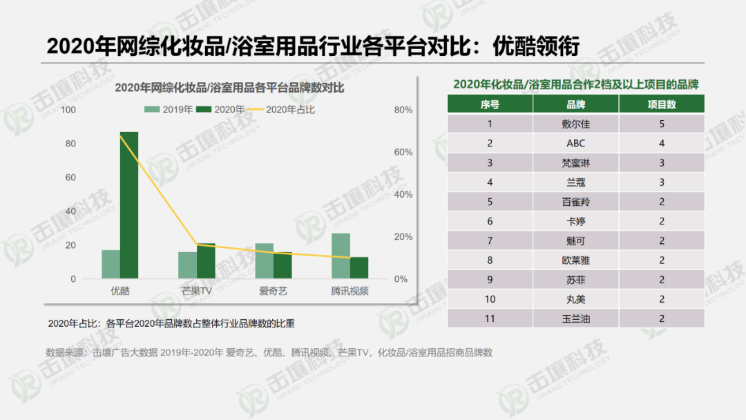 融合创新×精细运营:长视频三大战场谁主沉浮?