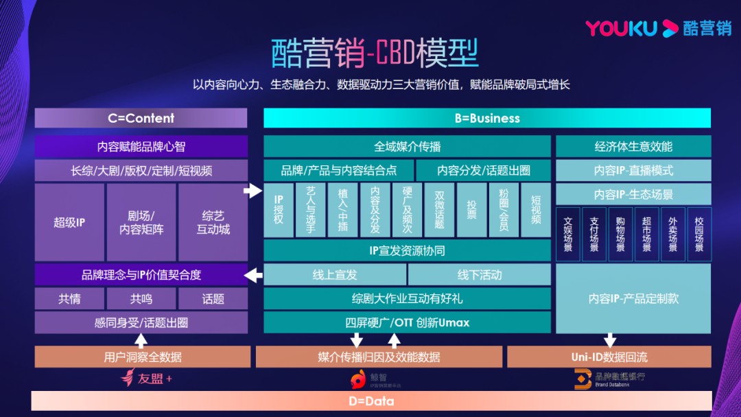 融合创新×精细运营:长视频三大战场谁主沉浮?