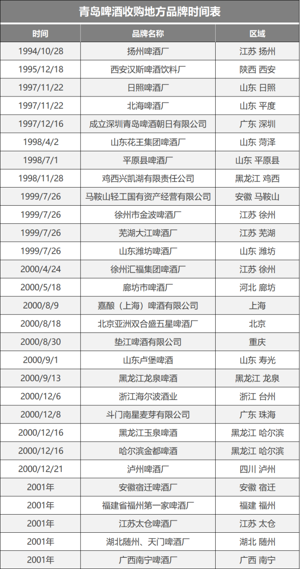 地方品牌生死战