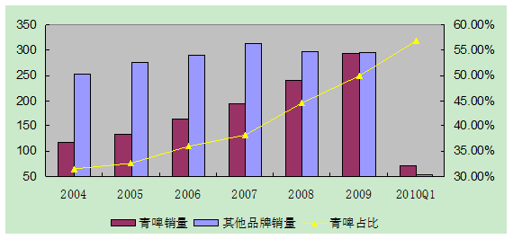 地方品牌生死战