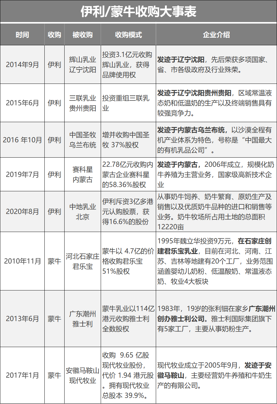 地方品牌生死战