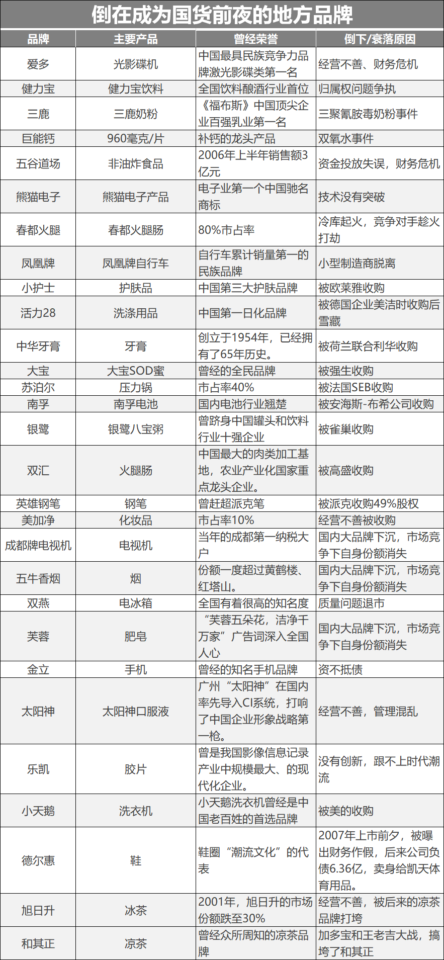 地方品牌生死战