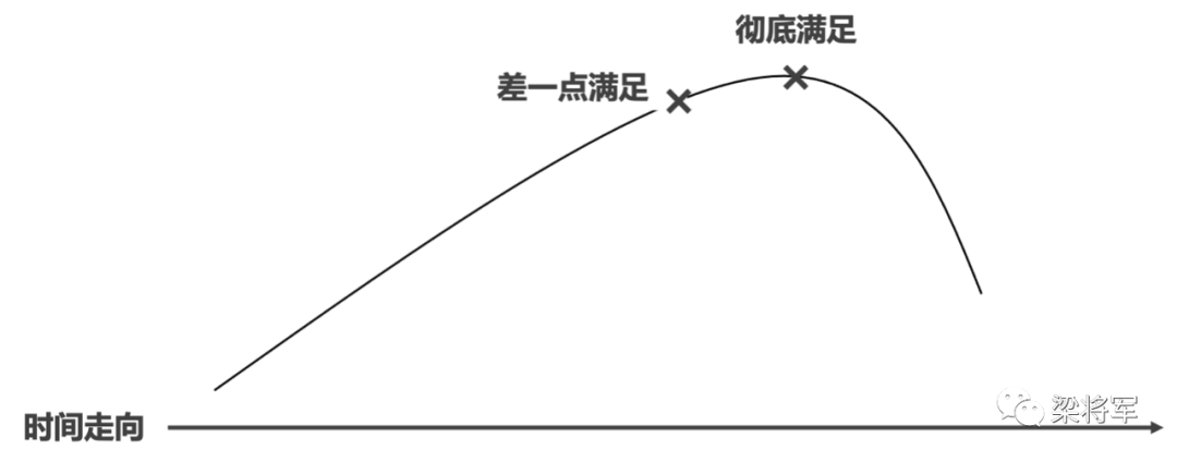 从恋爱让人变丑,看品牌如何制造持久消费欲?