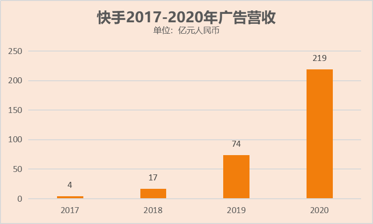 2020年国内互联网平台广告营收榜单