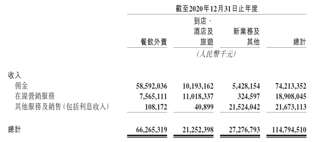 2020年国内互联网平台广告营收榜单