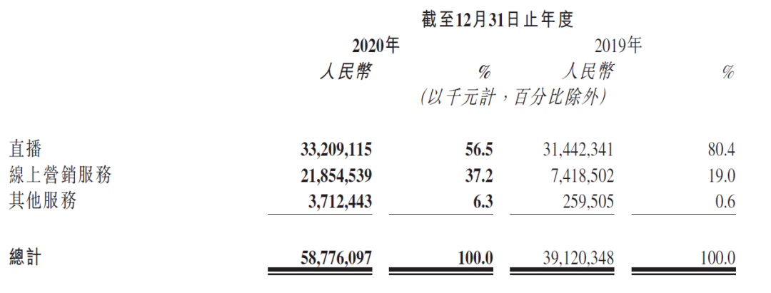 2020年国内互联网平台广告营收榜单