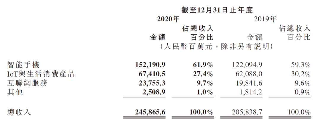 2020年国内互联网平台广告营收榜单