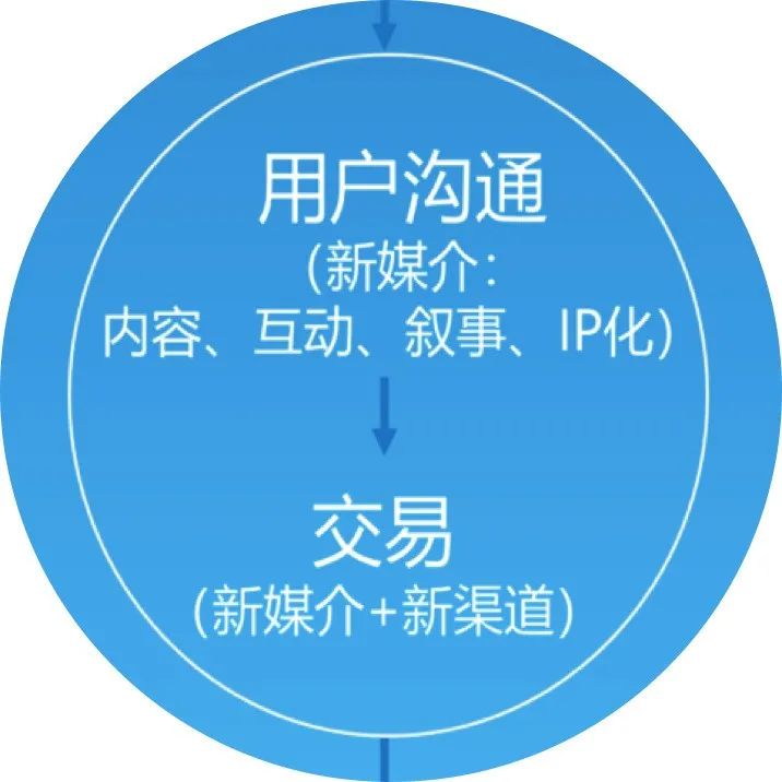内容营销的蝴蝶翅膀