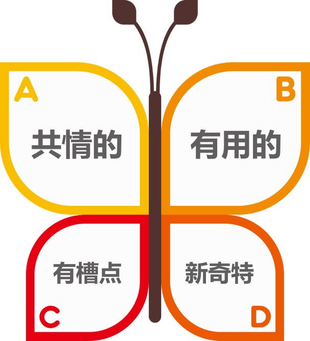 内容营销的蝴蝶翅膀