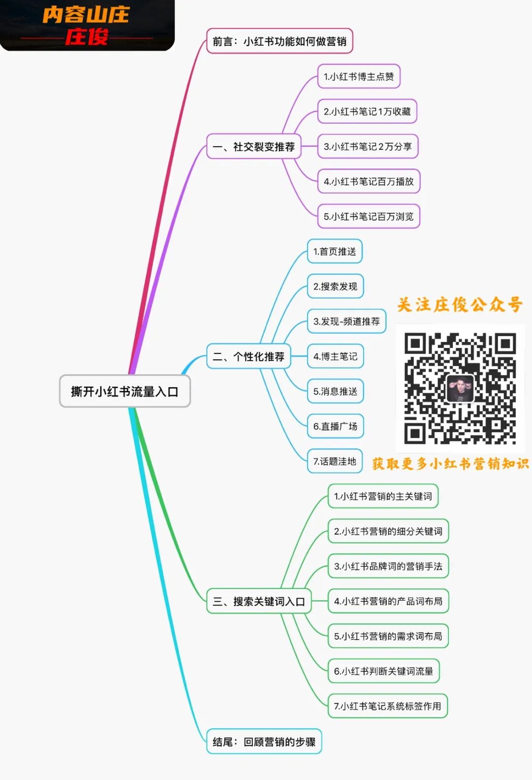 撕开小红书流量15个入口,你不知道的流量秘密