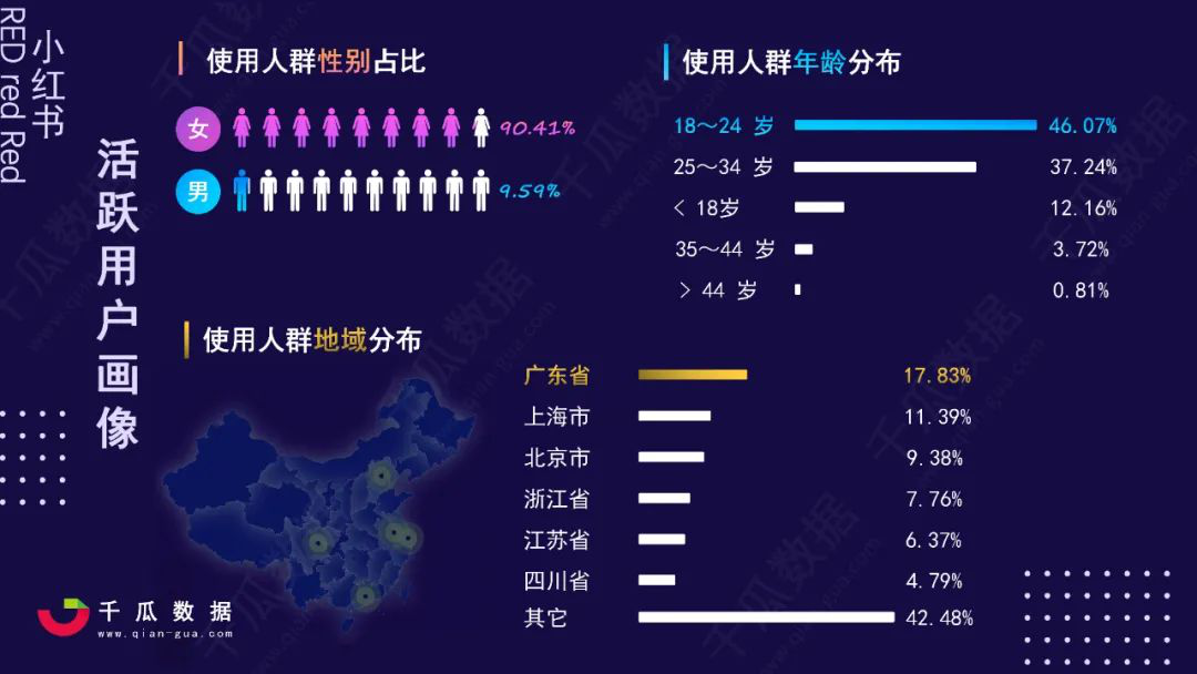 新品牌拥抱多元新世代,冷启动为何聚集小红书