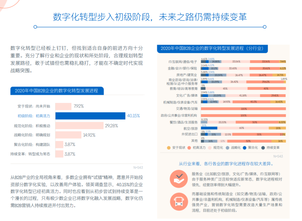 积淀10年才迎来薪资高涨？中国B2B营销人群像
