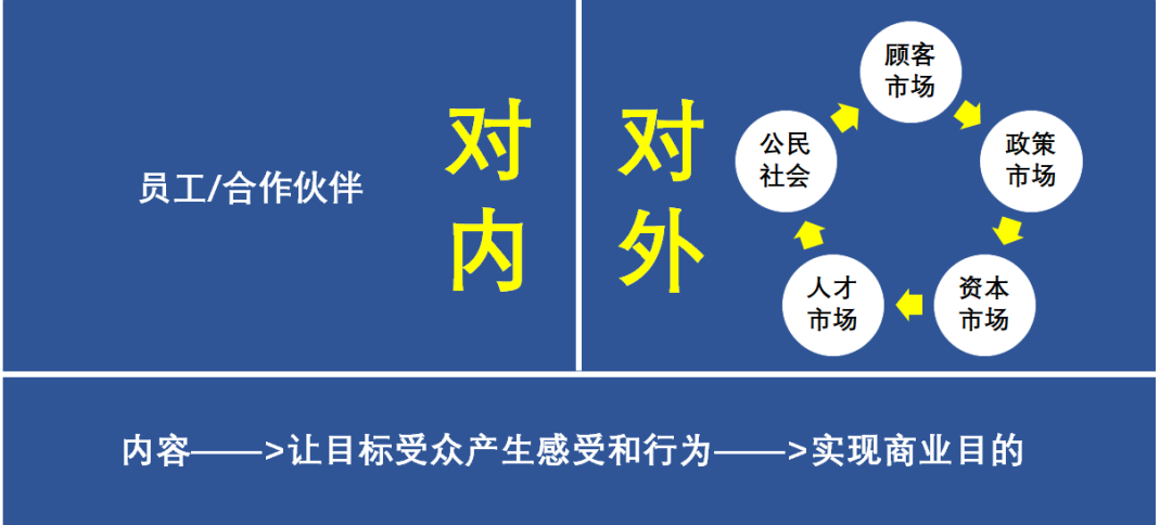 一万二千三百字，把To B企业内容营销聊透一点