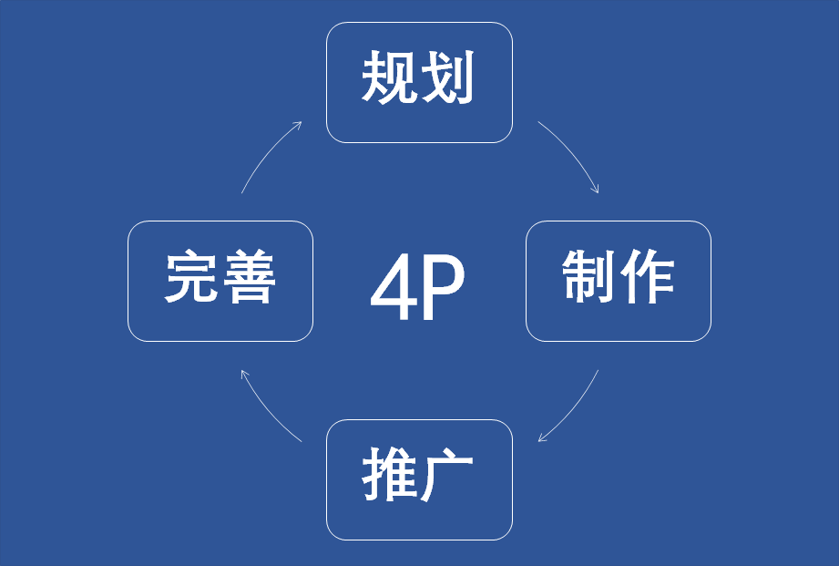 一万二千三百字，把To B企业内容营销聊透一点
