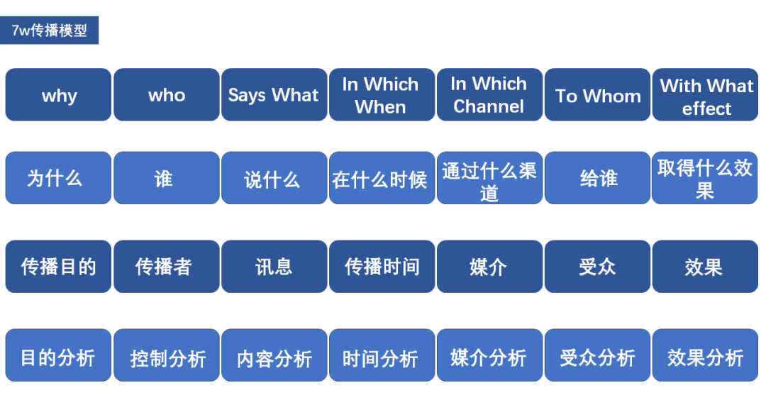 一万二千三百字，把To B企业内容营销聊透一点