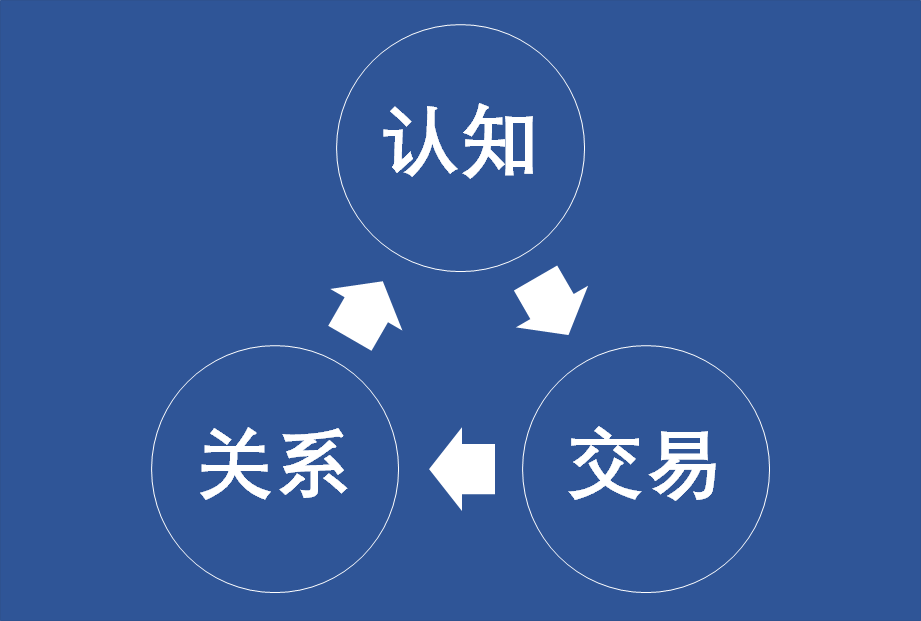 一万二千三百字，把To B企业内容营销聊透一点