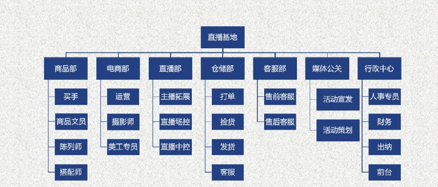 价值百万的一线踩坑式分享:直播带货那些事儿