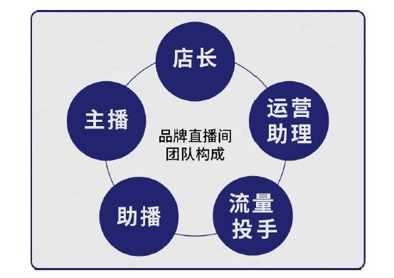 价值百万的一线踩坑式分享:直播带货那些事儿