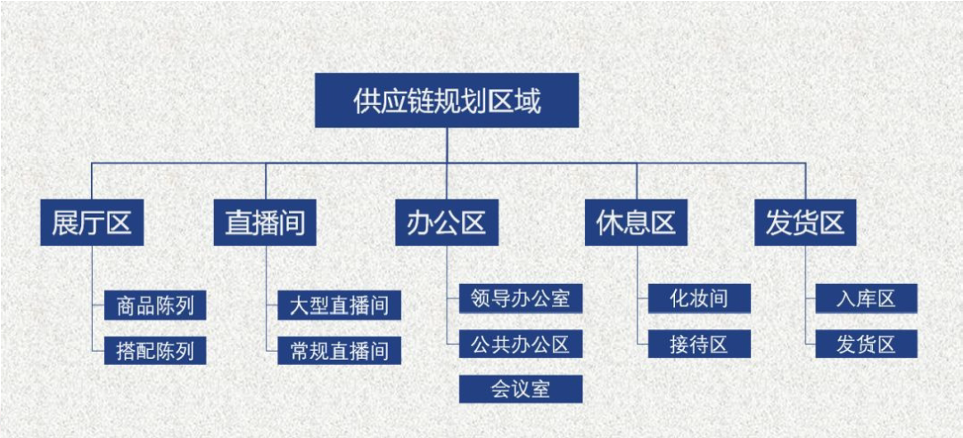 价值百万的一线踩坑式分享:直播带货那些事儿