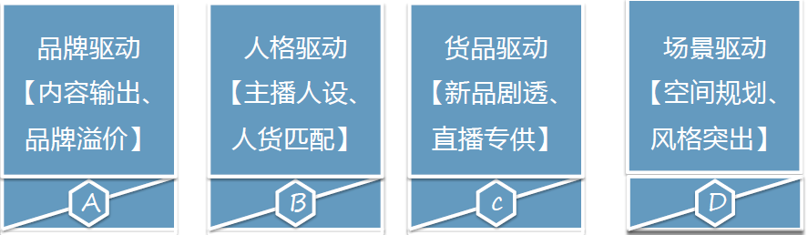 价值百万的一线踩坑式分享:直播带货那些事儿