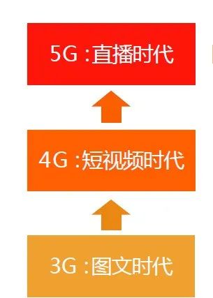 价值百万的一线踩坑式分享:直播带货那些事儿