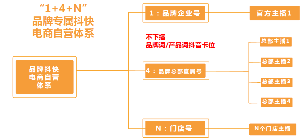 价值百万的一线踩坑式分享:直播带货那些事儿